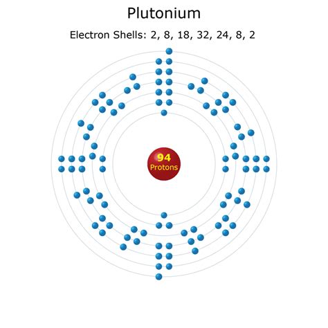 electron configuration for pu|Electron configuration for Plutonium (element 94). Orbital diagram.